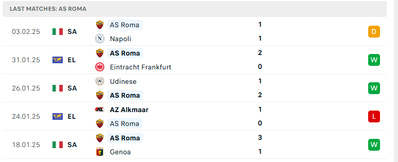 Soi kèo AC Milan vs AS Roma, Cúp QG Italia, lực lượng, đội hình dự kiến - Ảnh 3