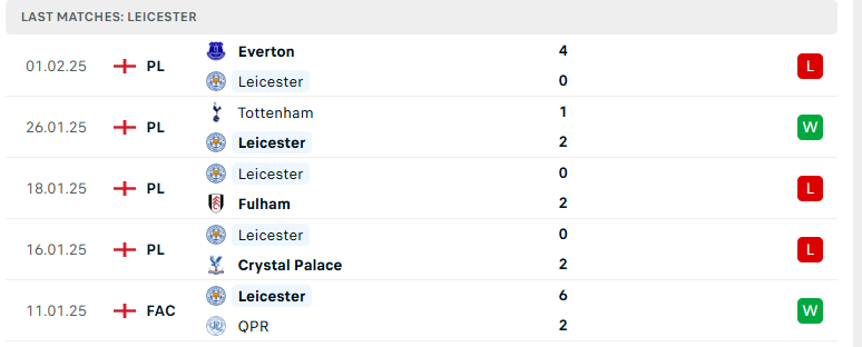 Soi kèo MU vs Leicester City, Cúp FA Anh, lực lượng, đội hình dự kiến - Ảnh 3