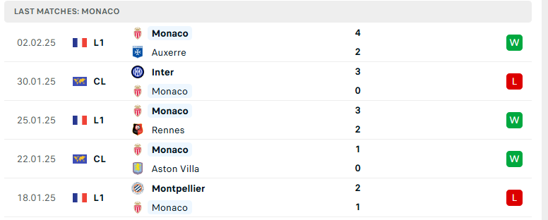 Soi kèo PSG vs Monaco, VĐQG Pháp, lực lượng, đội hình dự kiến - Ảnh 3