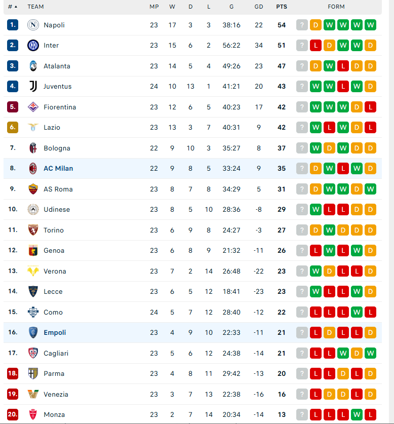 Soi kèo Empoli vs AC Milan, VĐQG Italia, lực lượng, đội hình dự kiến - Ảnh 4