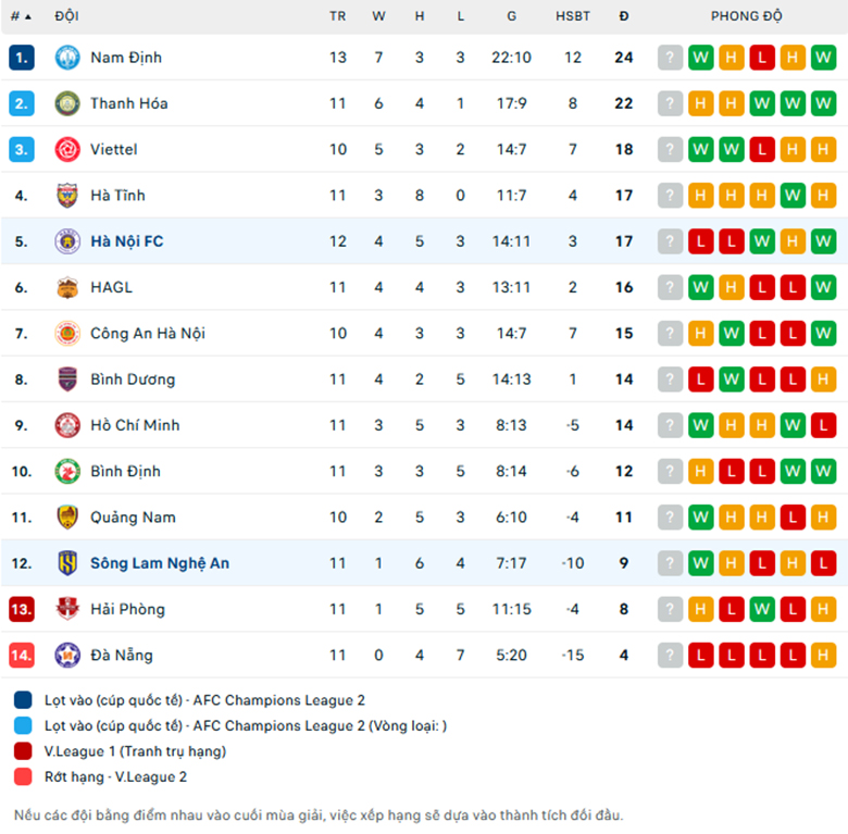 Soi kèo Hà Nội vs SLNA, VĐQG Việt Nam, lực lượng, đội hình dự kiến - Ảnh 3