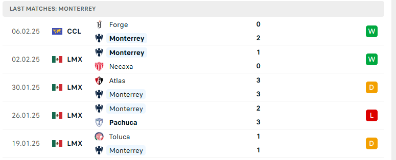 Soi kèo Juarez vs Monterrey, VĐQG Mexico, lực lượng, đội hình dự kiến - Ảnh 3