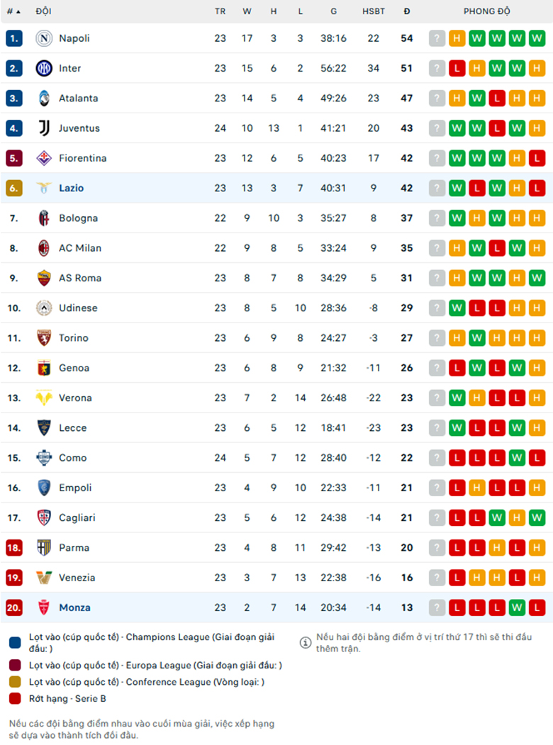 Soi kèo Lazio vs Monza, VĐQG Italia, lực lượng, đội hình dự kiến - Ảnh 3