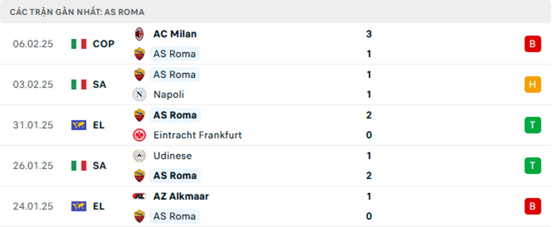 Soi kèo Venezia vs AS Roma, VĐQG Italia, lực lượng, đội hình dự kiến - Ảnh 2