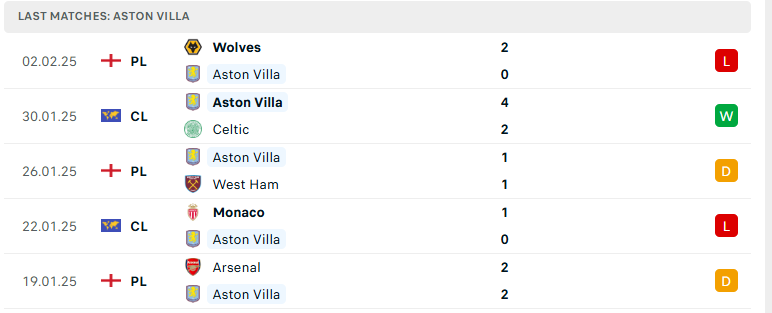 Soi kèo Aston Villa vs Tottenham, Cúp FA Anh, lực lượng, đội hình dự kiến - Ảnh 2