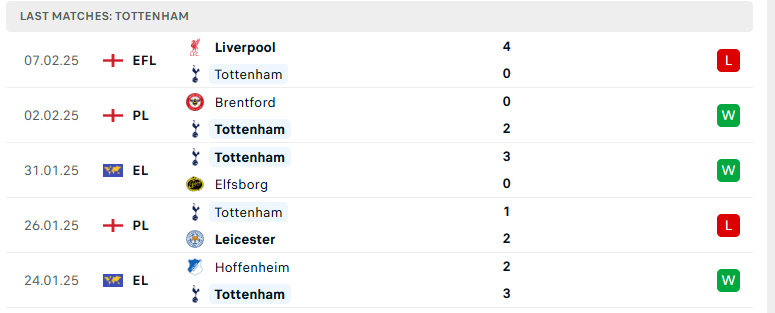 Soi kèo Aston Villa vs Tottenham, Cúp FA Anh, lực lượng, đội hình dự kiến - Ảnh 3