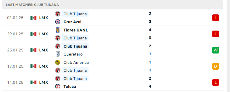 Soi kèo Guadalajara vs Tijuana, VĐQG Mexico, lực lượng, đội hình dự kiến - Ảnh 3