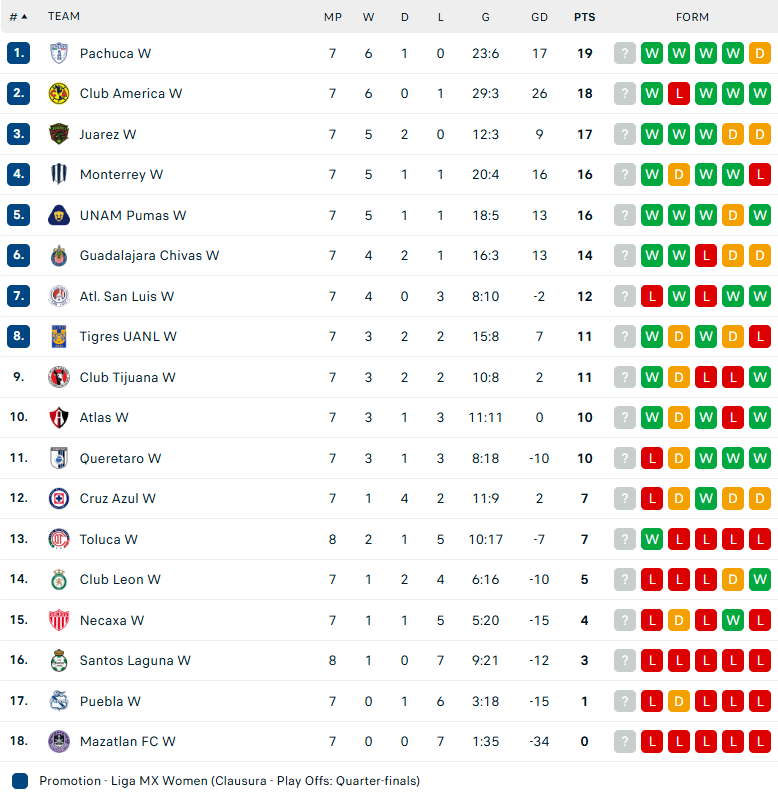 Soi kèo Nữ Tijuana vs Nữ Guadalajara Chivas, VĐ Nữ Mexico, lực lượng, đội hình dự kiến - Ảnh 4