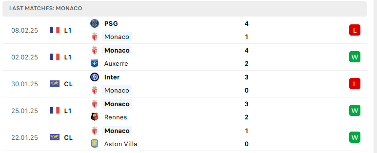 Soi kèo Monaco vs Benfica, Cúp C1 châu Âu, lực lượng, đội hình dự kiến - Ảnh 2