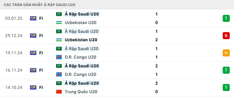 Soi kèo U20 Jordan vs U20 Saudi Arabia, U20 châu Á, lực lượng, đội hình dự kiến - Ảnh 2