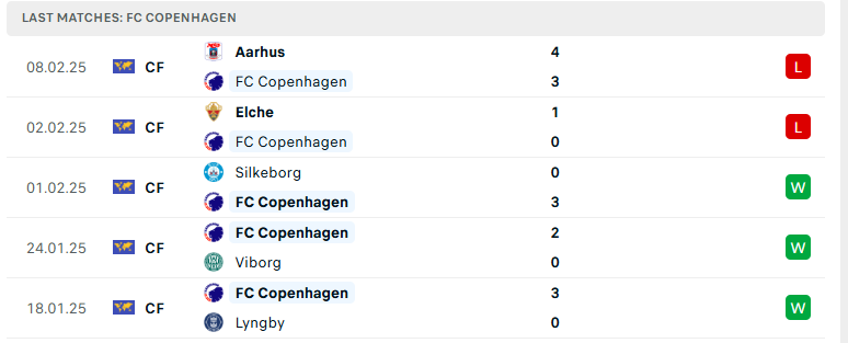 Soi kèo Copenhagen vs Heidenheim, Europa Conference League, lực lượng, đội hình dự kiến - Ảnh 2