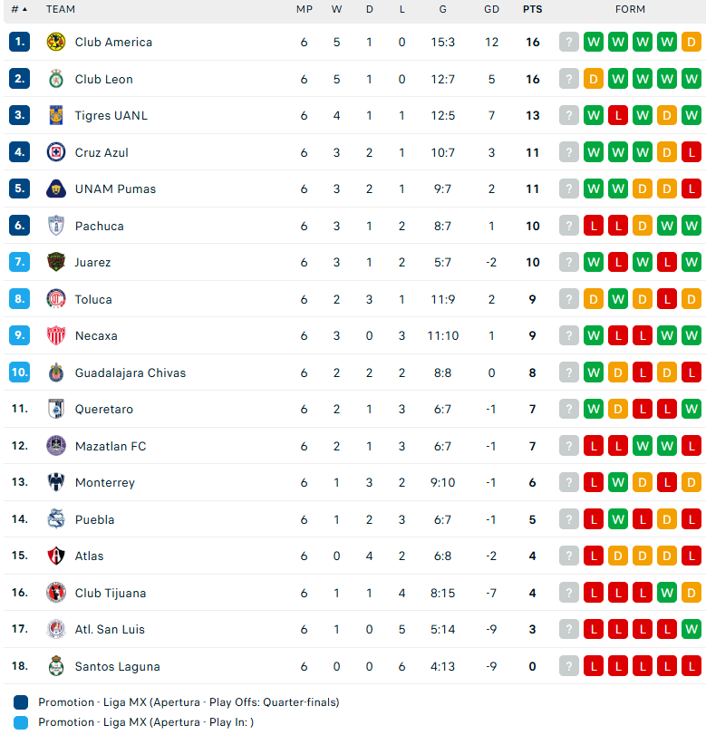 Nhận định Club America vs Necaxa, VĐQG Mexico, lực lượng, đội hình dự kiến - Ảnh 4