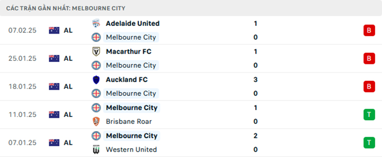 Nhận định Melbourne City vs Perth Glory, VĐQG Úc, lực lượng, đội hình dự kiến - Ảnh 5