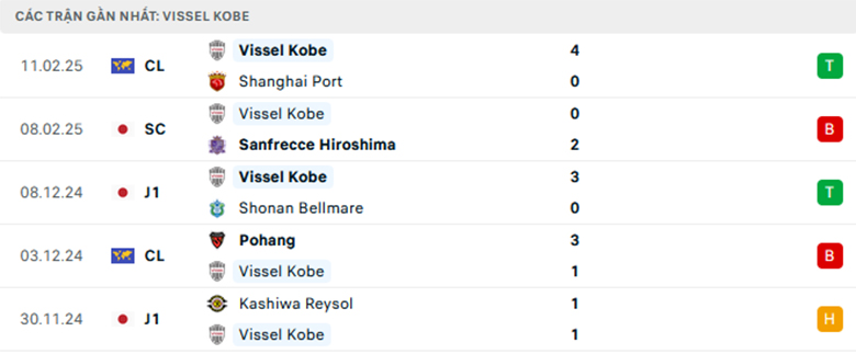 Soi kèo Vissel Kobe vs Urawa Reds, VĐQG Nhật Bản, lực lượng, đội hình dự kiến - Ảnh 1