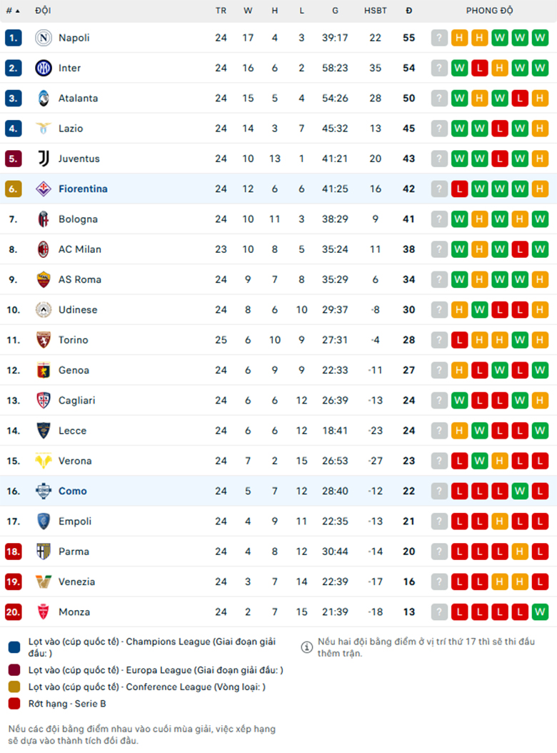 Nhận định Fiorentina vs Como, VĐQG Italia, lực lượng, đội hình dự kiến - Ảnh 3