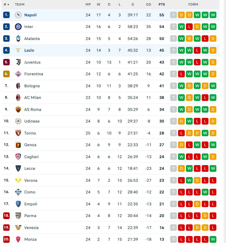 Soi kèo Lazio vs Napoli, VĐQG Italia, lực lượng, đội hình dự kiến - Ảnh 4