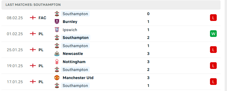 Soi kèo Southampton vs Bournemouth, Ngoại hạng Anh, lực lượng, đội hình dự kiến - Ảnh 2