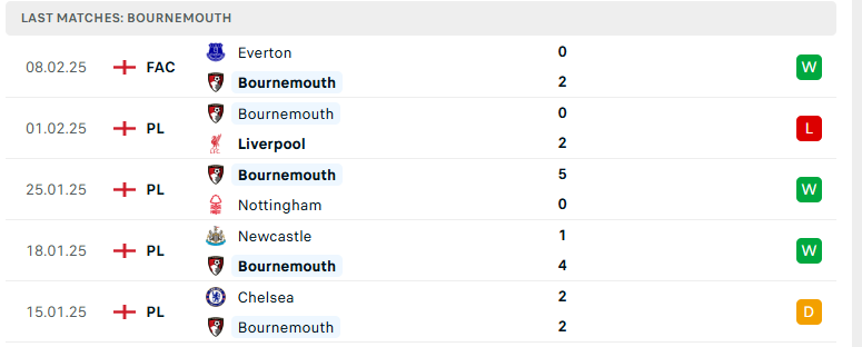 Nhận định Southampton vs Bournemouth, Ngoại hạng Anh, lực lượng, đội hình dự kiến - Ảnh 3