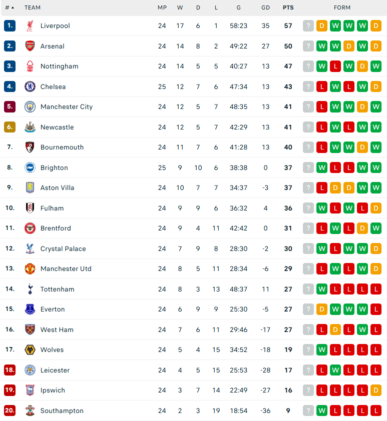 Soi kèo Southampton vs Bournemouth, Ngoại hạng Anh, lực lượng, đội hình dự kiến - Ảnh 4