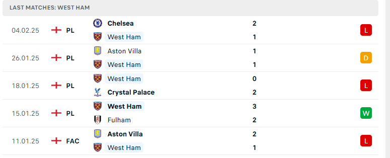 Soi kèo West Ham vs Brentford, Ngoại hạng Anh, lực lượng, đội hình dự kiến - Ảnh 2