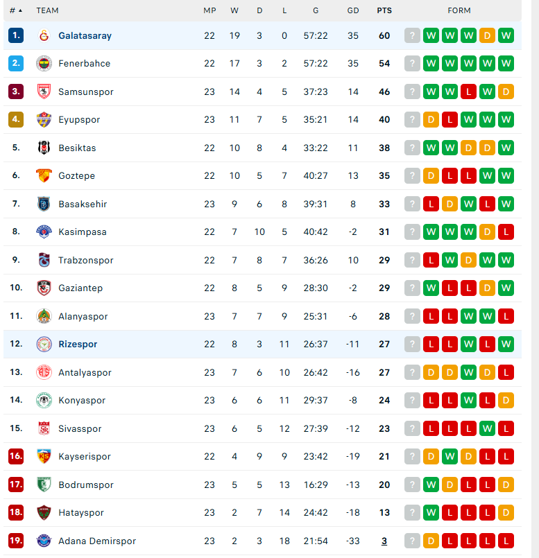 Nhận định Caykur Rizespor vs Galatasaray, VĐQG Thổ Nhĩ Kỳ, lực lượng, đội hình dự kiến - Ảnh 4