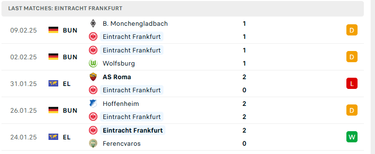 Soi kèo Frankfurt vs Holstein Kiel, VĐQG Đức, lực lượng, đội hình dự kiến - Ảnh 2