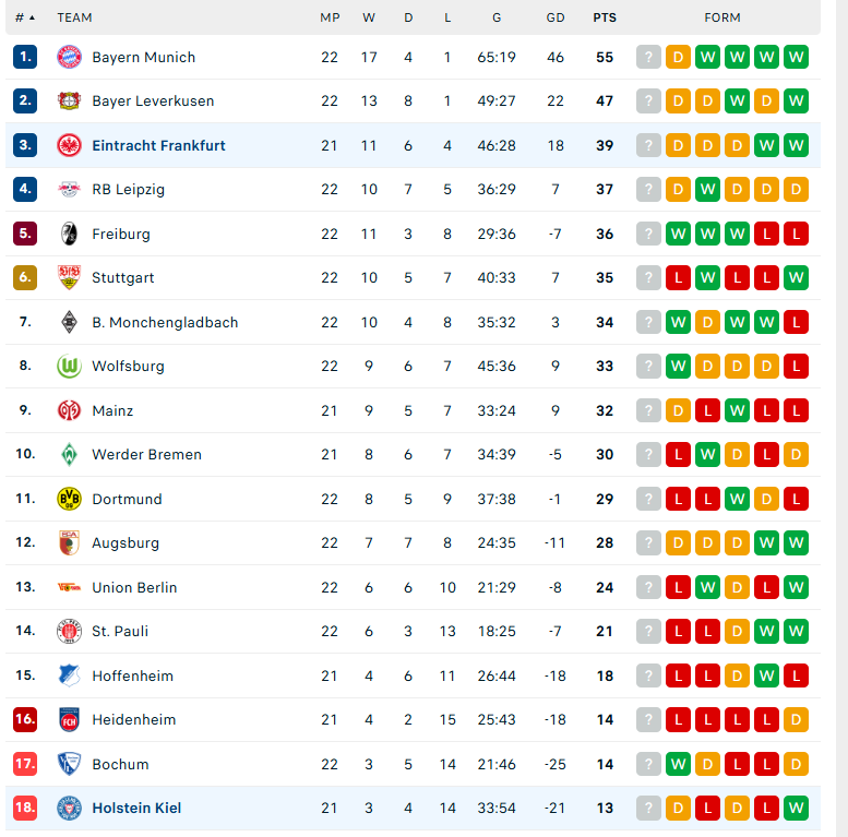 Soi kèo Frankfurt vs Holstein Kiel, VĐQG Đức, lực lượng, đội hình dự kiến - Ảnh 4