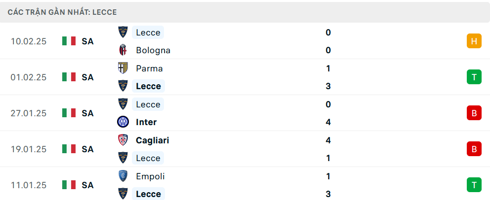 Soi kèo Monza vs Lecce, VĐQG Italia, lực lượng, đội hình dự kiến - Ảnh 3