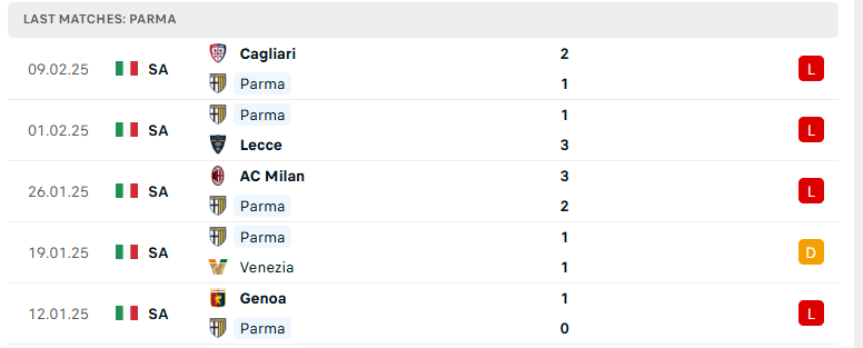 Nhận định Parma vs AS Roma, VĐQG Italia, lực lượng, đội hình dự kiến - Ảnh 2