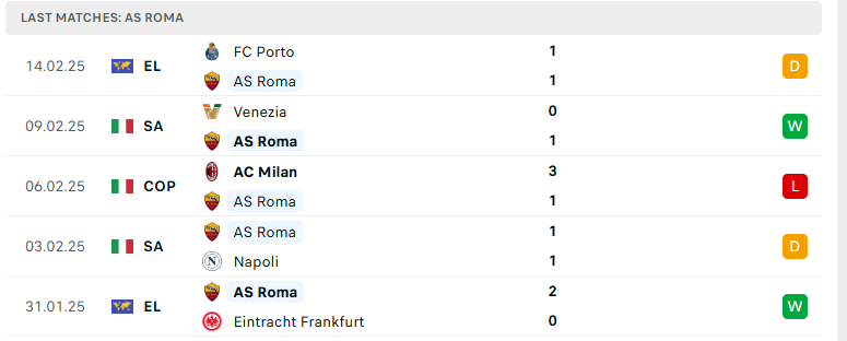 Nhận định Parma vs AS Roma, VĐQG Italia, lực lượng, đội hình dự kiến - Ảnh 3