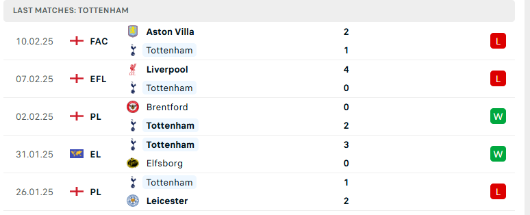 Soi kèo Tottenham vs MU, Ngoại hạng Anh, lực lượng, đội hình dự kiến - Ảnh 2