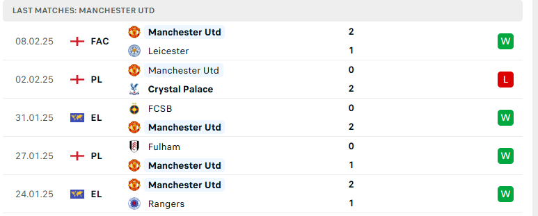 Soi kèo Tottenham vs MU, Ngoại hạng Anh, lực lượng, đội hình dự kiến - Ảnh 3