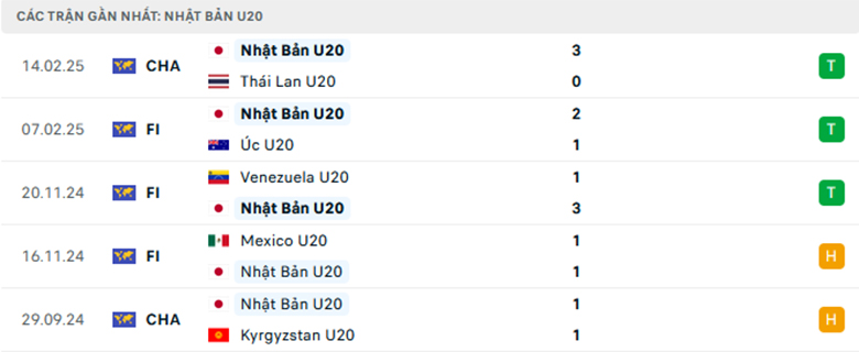 Nhận định U20 Syria vs U20 Nhật Bản, U20 châu Á, lực lượng, đội hình dự kiến - Ảnh 2