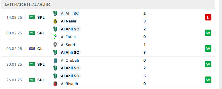 Nhận định Al Ahli Saudi vs Al Gharafa, Cúp C1 châu Á, lực lượng, đội hình dự kiến - Ảnh 2