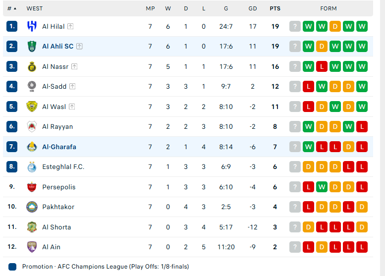 Nhận định Al Ahli Saudi vs Al Gharafa, Cúp C1 châu Á, lực lượng, đội hình dự kiến - Ảnh 4