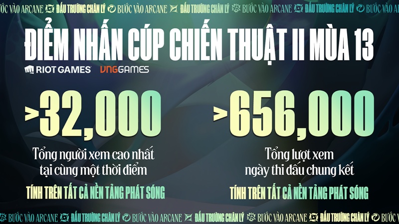 Đấu Trường Chân Lý Esports Mùa 13: Các VĐV Thể Thao Điện Tử Việt Nam tiếp tục đăng quang giải Vô Địch châu Á - Thái Bình Dương - Ảnh 3