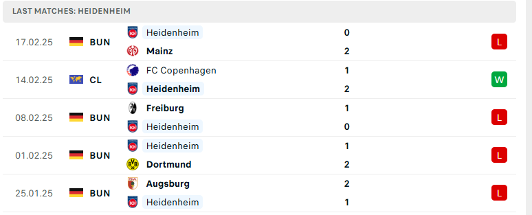 Nhận định Heidenheim vs Copenhagen, Europa Conference League, lực lượng, đội hình dự kiến - Ảnh 2