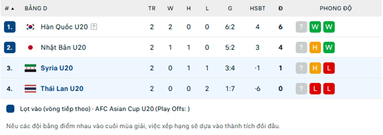 Nhận định U20 Syria vs U20 Thái Lan, U20 châu Á, lực lượng, đội hình dự kiến - Ảnh 3