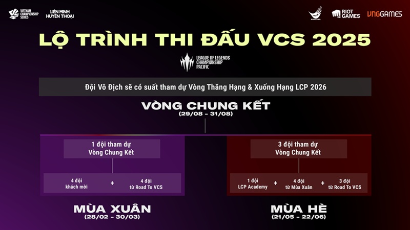 Giải vô địch quốc gia Liên Minh Huyền Thoại 2025 chuẩn bị khởi tranh - Ảnh 3