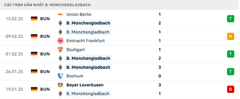 Nhận định Monchengladbach vs Augsburg, VĐQG Đức, lực lượng, đội hình dự kiến - Ảnh 1