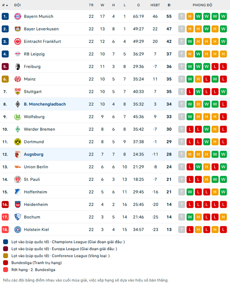 Nhận định Monchengladbach vs Augsburg, VĐQG Đức, lực lượng, đội hình dự kiến - Ảnh 3