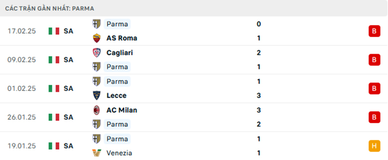 Nhận định Parma vs Bologna, VĐQG Italia, lực lượng, đội hình dự kiến - Ảnh 1