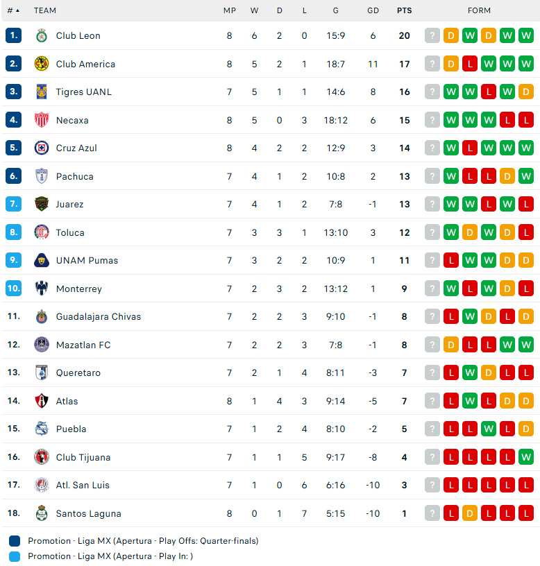 Nhận định Puebla vs Tijuana, VĐQG Mexico, lực lượng, đội hình dự kiến - Ảnh 4