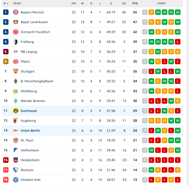 Nhận định Dortmund vs Union Berlin, VĐQG Đức, lực lượng, đội hình dự kiến - Ảnh 4