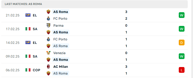 Nhận định AS Roma vs Monza, VĐQG Italia, lực lượng, đội hình dự kiến - Ảnh 2