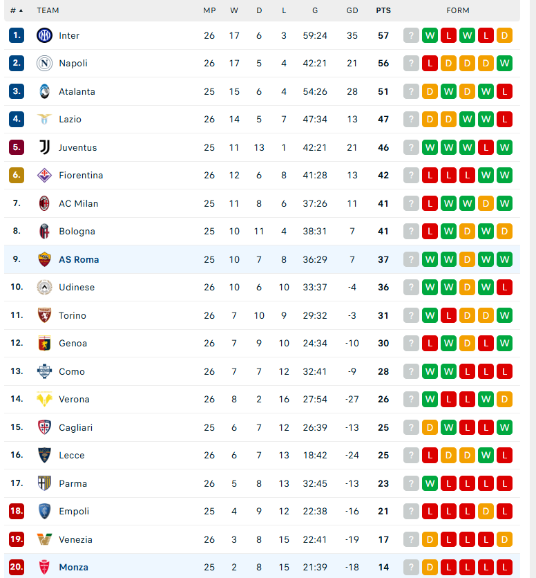 Nhận định AS Roma vs Monza, VĐQG Italia, lực lượng, đội hình dự kiến - Ảnh 4