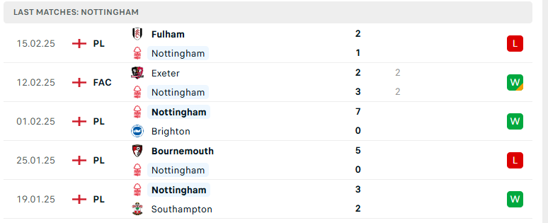 Nhận định Newcastle vs Nottingham, Ngoại hạng Anh, lực lượng, đội hình dự kiến - Ảnh 3