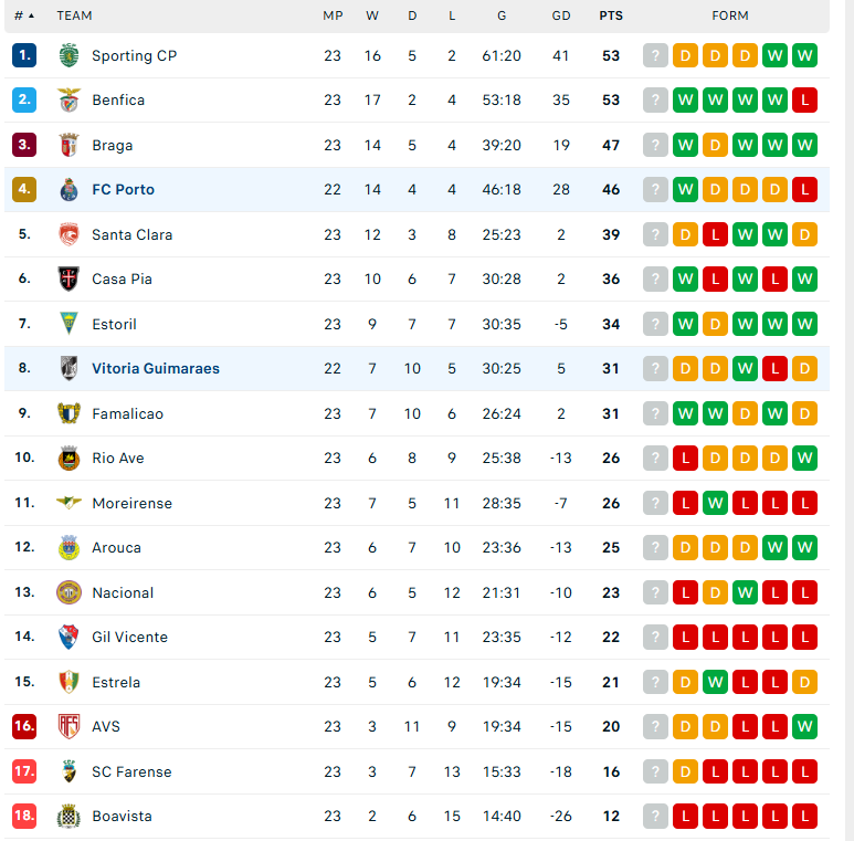 Nhận định Porto vs Vitoria Guimaraes, VĐQG Bồ Đào Nha, lực lượng, đội hình dự kiến - Ảnh 4