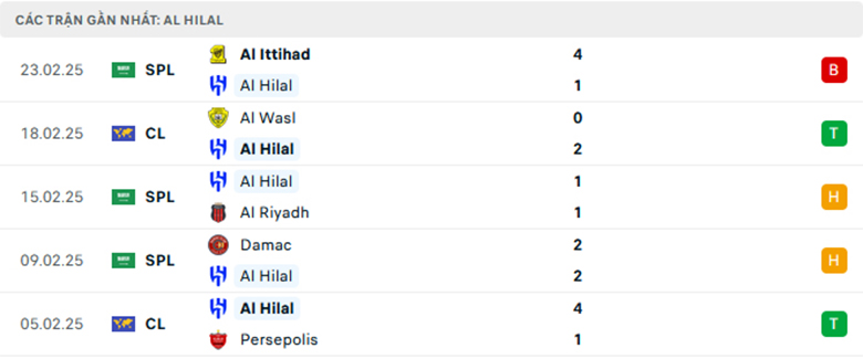 Nhận định Al Hilal vs Al Kholood, VĐQG Saudi Arabia, lực lượng, đội hình dự kiến - Ảnh 4