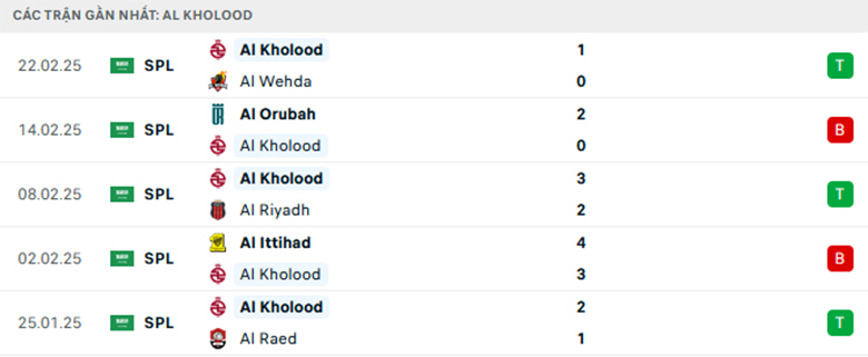 Nhận định Al Hilal vs Al Kholood, VĐQG Saudi Arabia, lực lượng, đội hình dự kiến - Ảnh 5